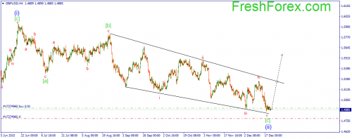 forex-wave-22122015-2.png