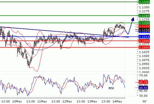 USDCHF20100514.GIF