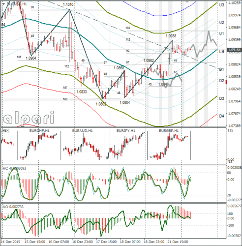 forex-eurusd-22-12-2015-1.png