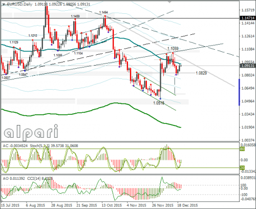 forex-eurusd-22-12-2015-2.png