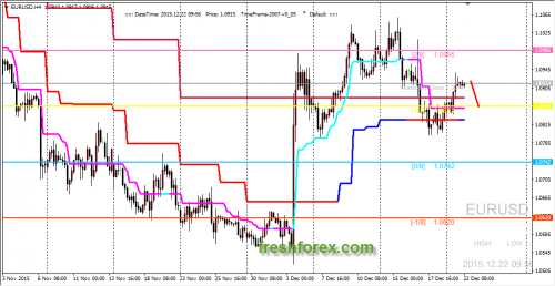 forex-trading-22122015-1.png