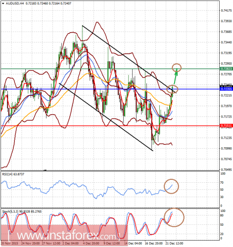 forex-analysis-22-12-2015-2.png