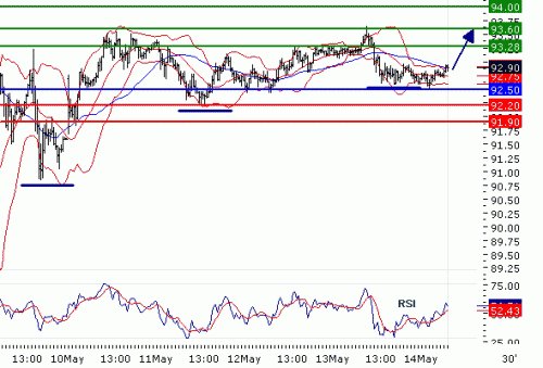 USDJPY20100514.GIF