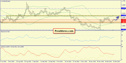 forex-trend-23122015-1.png