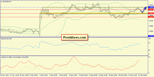 forex-trend-23122015-2.png