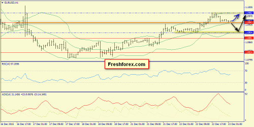 forex-trend-23122015-3.png