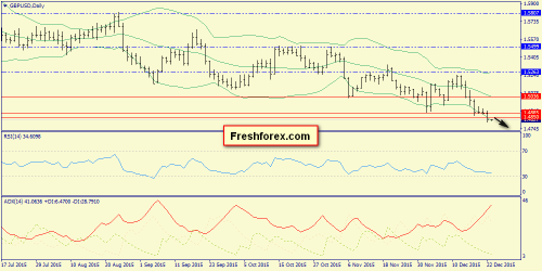 forex-trend-23122015-4.png