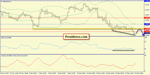 forex-trend-23122015-5.png