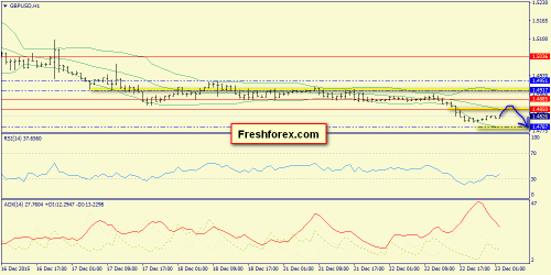 forex-trend-23122015-6.png