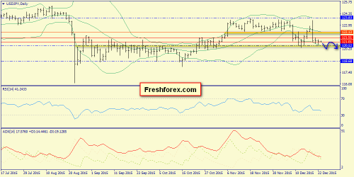 forex-trend-23122015-7.png