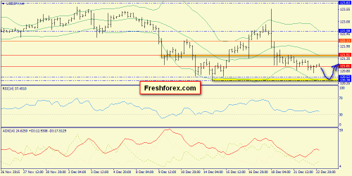 forex-trend-23122015-8.png