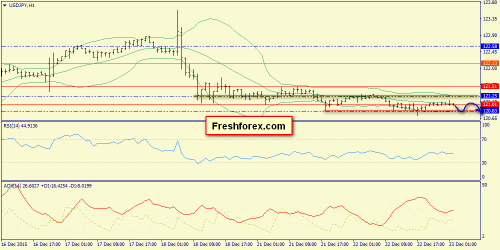 forex-trend-23122015-9.png