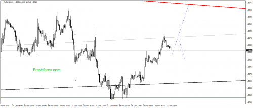 forex-gann-23122015-1.png
