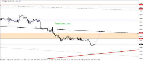 forex-gann-23122015-2.png