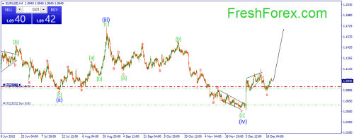 forex-wave-23122015-1.png