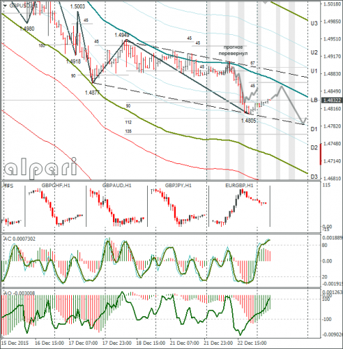 forex-gbpusd-23122015-1.png