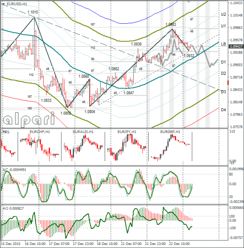 forex-eurusd-23122015-1.png