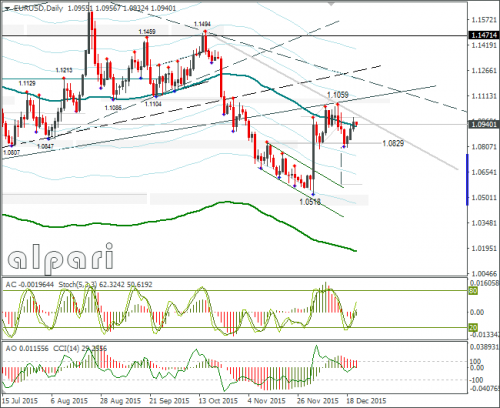 forex-eurusd-23122015-2.png