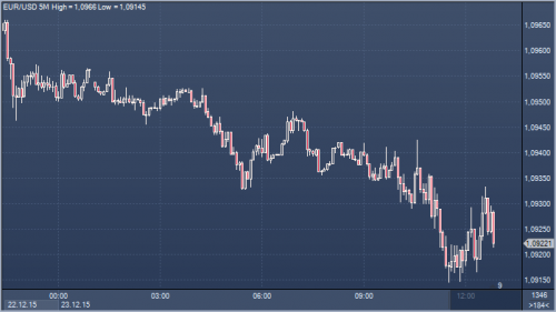 forex-profit-23-12-2015.png