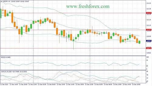 forex-fundamental-analysis-24122015-3.jpg