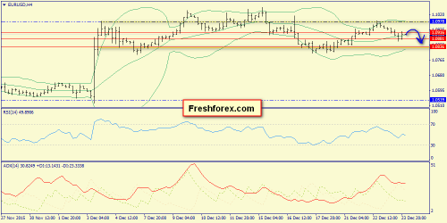 forex-trend-24122015-2.png