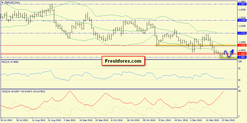 forex-trend-24122015-4.png