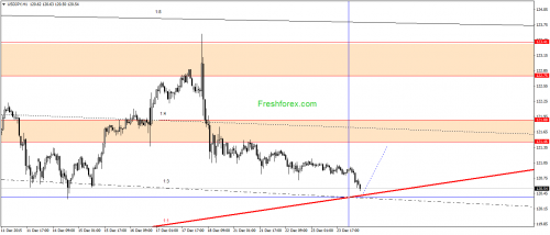 forex-gann-24122015-3.png