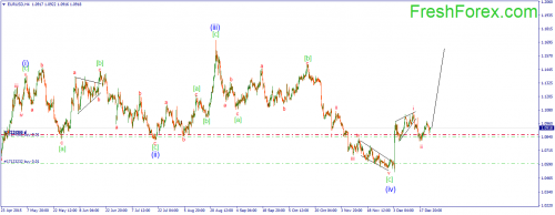 forex-wave-24122015-1.png