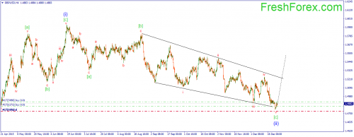 forex-wave-24122015-2.png