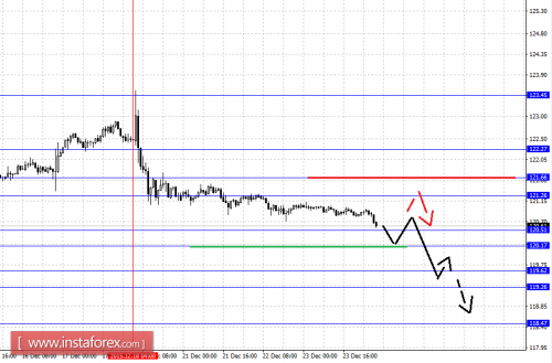 forex-fractal-analysis-24122015-4.png