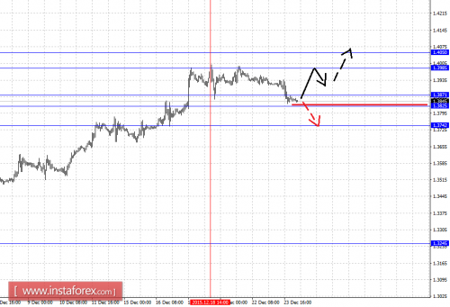 forex-fractal-analysis-24122015-5.png