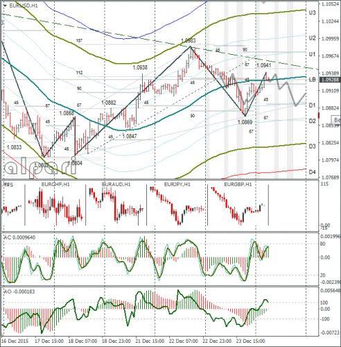 forex-eurusd-24122015-1.png