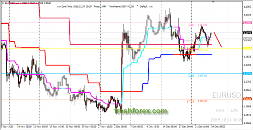 forex-trading-24122015-1.png