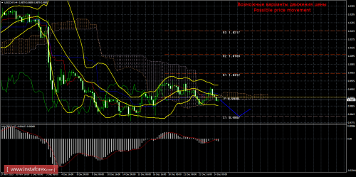 forex-trade-24122015-3.png