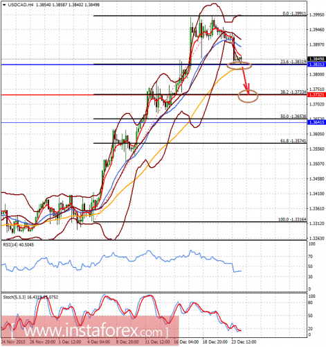 forex-analysis-24-12-2015-2.png