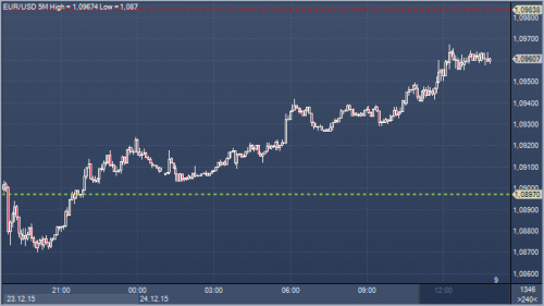 forex-profit-24-12-2015.png