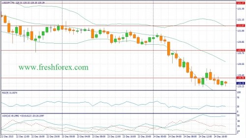 forex-fundamental-analysis-28122015-3.jpg