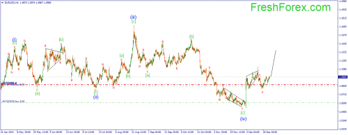 forex-wave-28122015-1.png