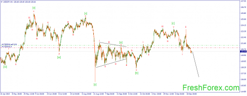 forex-wave-28122015-3.png