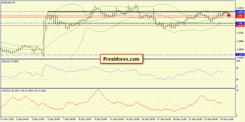 forex-trend-28122015-2.png