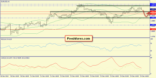 forex-trend-28122015-3.png