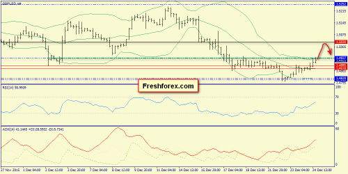 forex-trend-28122015-5.png