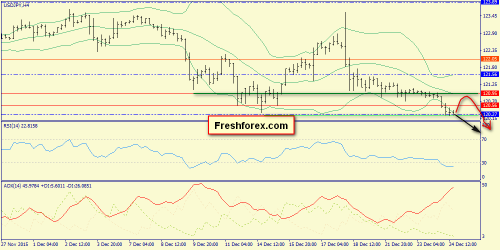 forex-trend-28122015-8.png