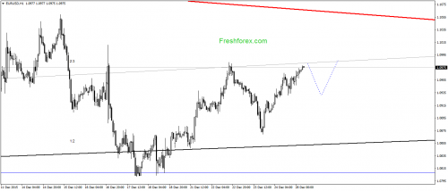 forex-gann-28122015-1.png