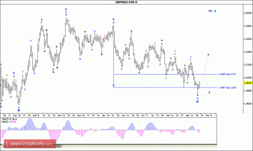 forex-wave-analysis-weekly-28122015-2.gif