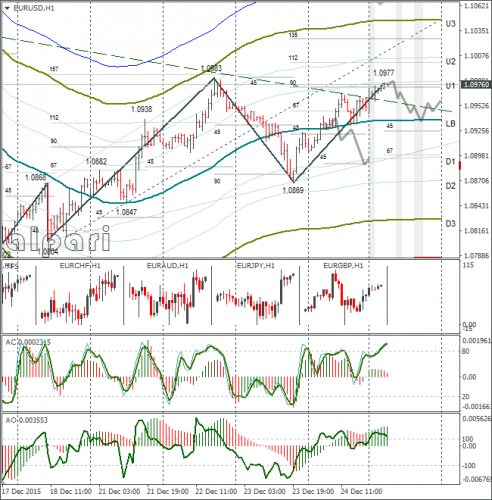 forex-eurusd-28122015-1.png