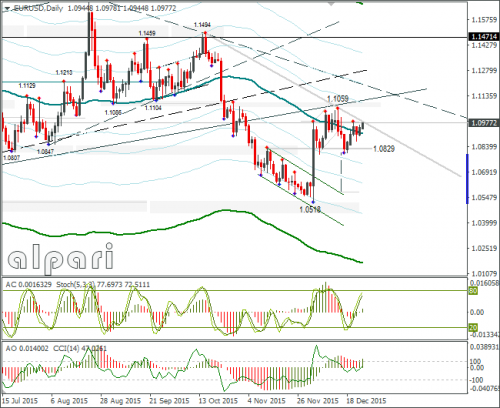 forex-eurusd-28122015-2.png