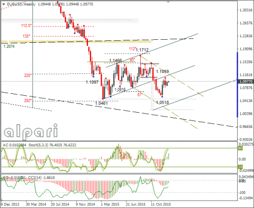 forex-eurusd-28122015-3.png