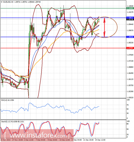 forex-analysis-28-12-2015-1.png
