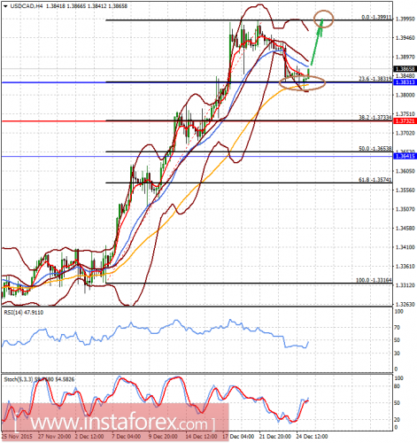 forex-analysis-28-12-2015-2.png